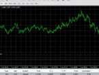 Video:  Trailing Stop